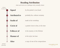 Reading Attribution on an Antique Painting